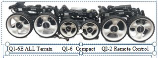 Q2 QOD - Made in Australia | Fully Directional Remote | Tariff-Free | Big Autumn Deals!